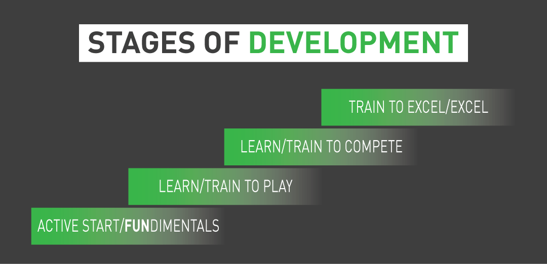 Stages-of-Develop